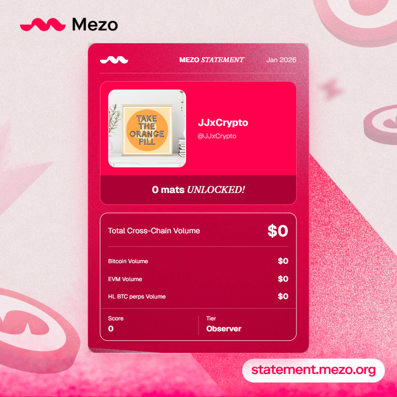 JJxCrypto's tweet photo. Just generated my Mezo Statement and unlocked 0 mats.

Backed by Pantera, Multicoin &amp; others with ~$80M TVL and growing fast.
Think you can beat my Observer? 😏
→ https://t.co/YXyCNVxdOU https://t.co/wPkJsP9M00