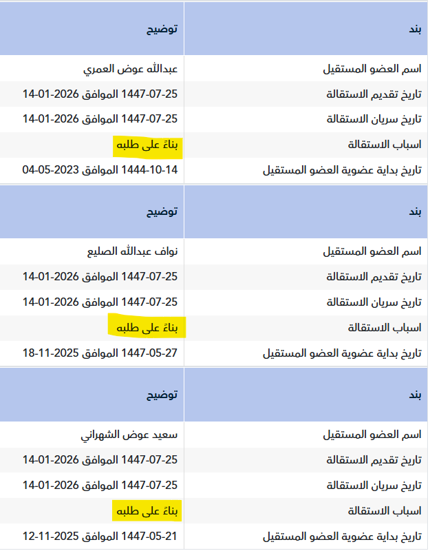 THEWOLFOFTASI's tweet photo. 🔴 من بقى في الشركة ما استقال!؟

ضمن مسلسل الاستقالات، شركة #جنى_الطبية تعلن عن استقالة رئيس وأعضاء لجنة المراجعة:

- عبدالله عوض العمري (رئيس اللجنة).
- نواف عبدالله الصليع.
- سعيد عوض الشهراني.

السؤال ماذا يحدث في الشركة!؟ https://t.co/Oayp40nszr