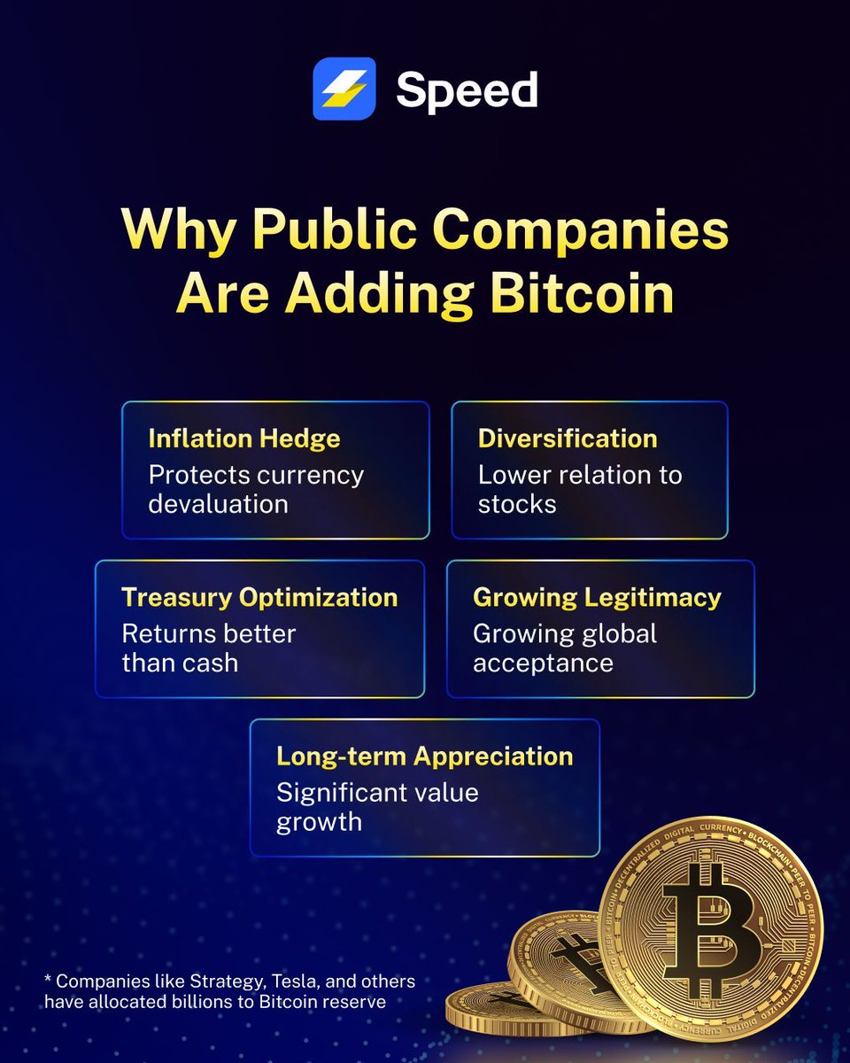 More public companies are exploring Bitcoin within corporate treasury  strategies The discussions around diversification, inflation risk, and  institutional adoption continue to evolve. Firms such as Strategy and Tesla  have already taken positions. #