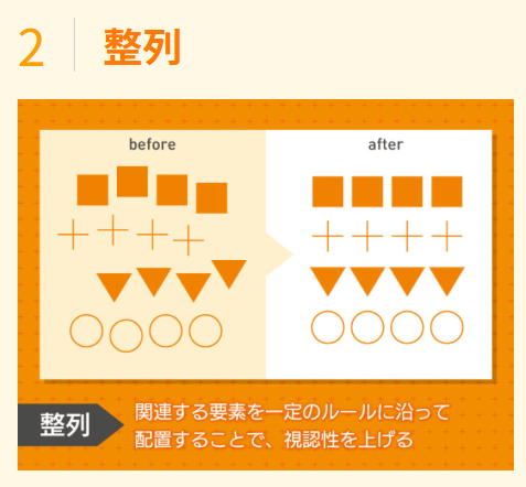 jjnnoren's tweet photo. デザインの４原則。無意識で読みやすいなと思ったものが改めてみると洗練されたデザインに見えてきた。デザインにはまりそう。
#SUNABACO https://t.co/xGQ81kRpMb