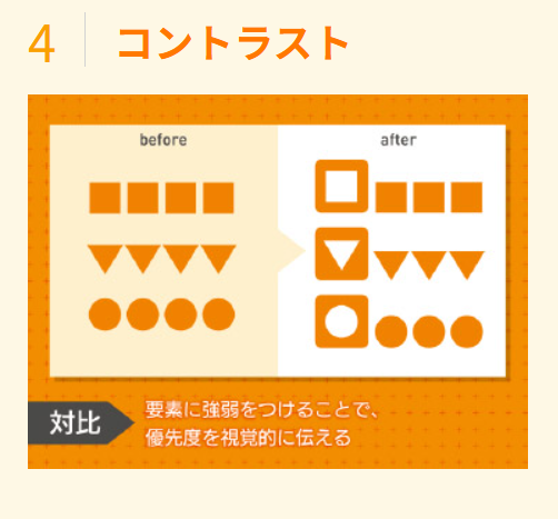 jjnnoren's tweet photo. デザインの４原則。無意識で読みやすいなと思ったものが改めてみると洗練されたデザインに見えてきた。デザインにはまりそう。
#SUNABACO https://t.co/xGQ81kRpMb