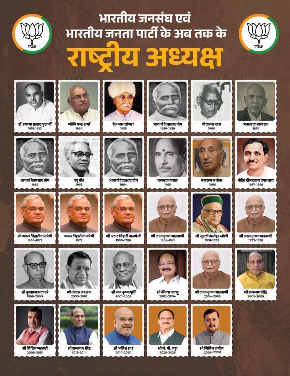 AshokParnamiBJP's tweet image. संगठन का नवीन युग प्रारंभ....
#NewEraBegins #NewEraOfOrganization  #OrganizationalGrowth #BJP #NitinNabin #NationalPresident #BJPLeadership #NationFirst #StrongerIndia #PoliticalLeadership #NewBeginnings