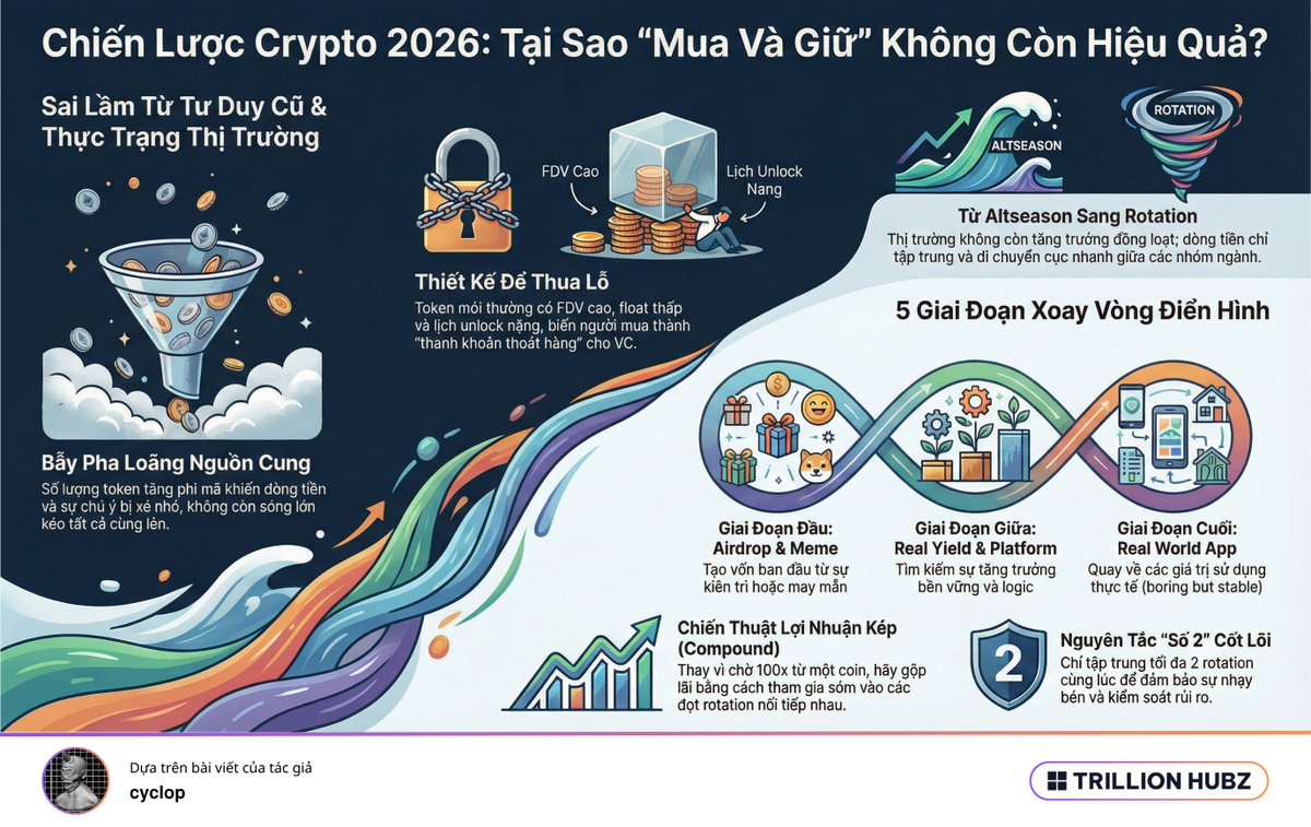 Trading Hubz tweet media