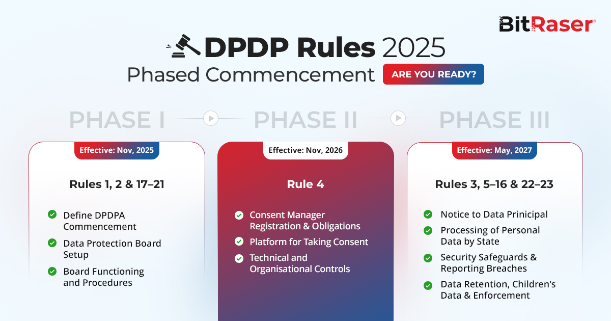 BitRaser tweet media