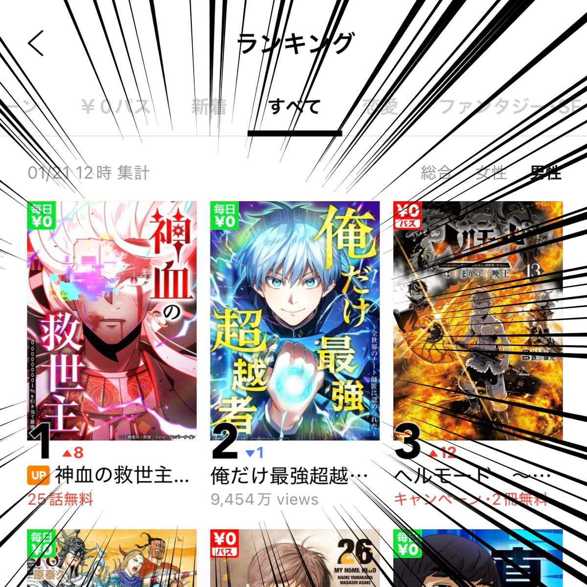 PAGSSIORIO's tweet photo. LINEマンガの本日1/21(水)12時のランキング、すべてのカテゴリー男性向けで『神血の救世主』と『俺だけ最強超越者』が1位と2位で並びました！うれしい！

皆さまいつも応援ありがとうございます！！

どちらの作品も引き続き頑張ります！！

#神血の救世主 #俺だけ最強超越者 #俺チョー https://t.co/5MKYYD1fUR