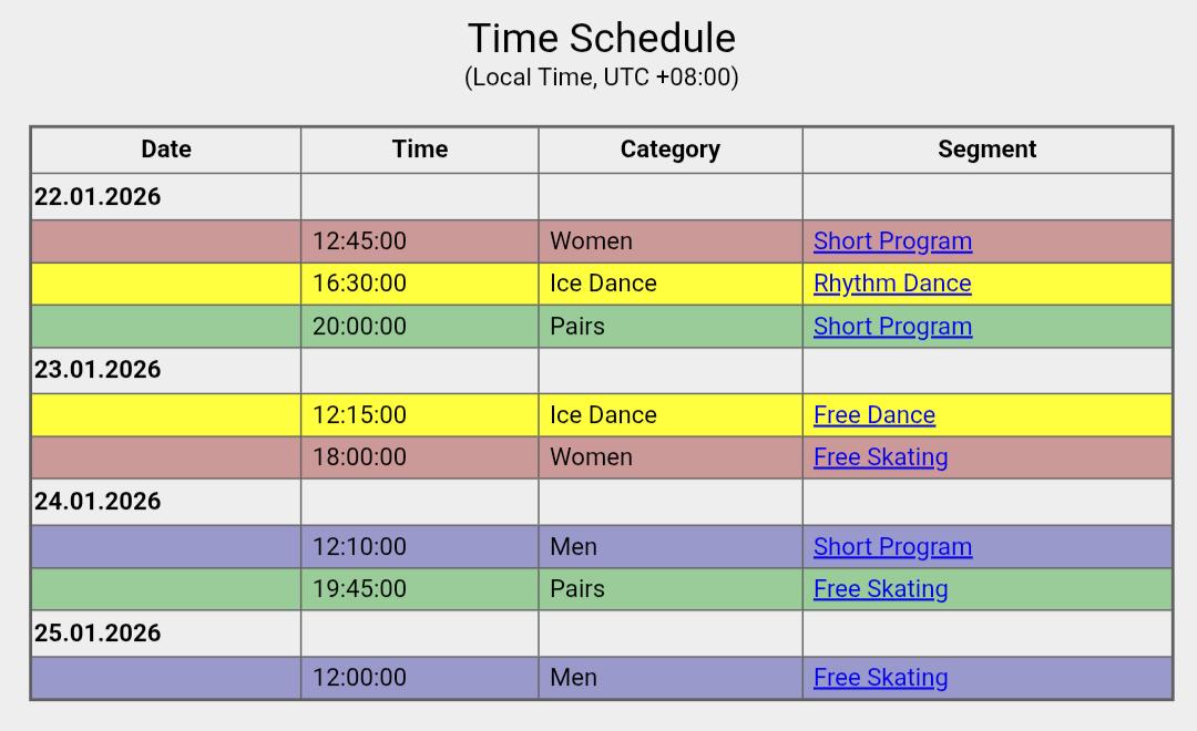 四大陸のリザルトページがオープン！
isuresults.com/results/season…

滑走順抽選
本日
14:00〜リズムダンス
14:45〜女子SP
15:45〜ペアSP
23金
14:00〜男子SP

↓日本は1時間未来