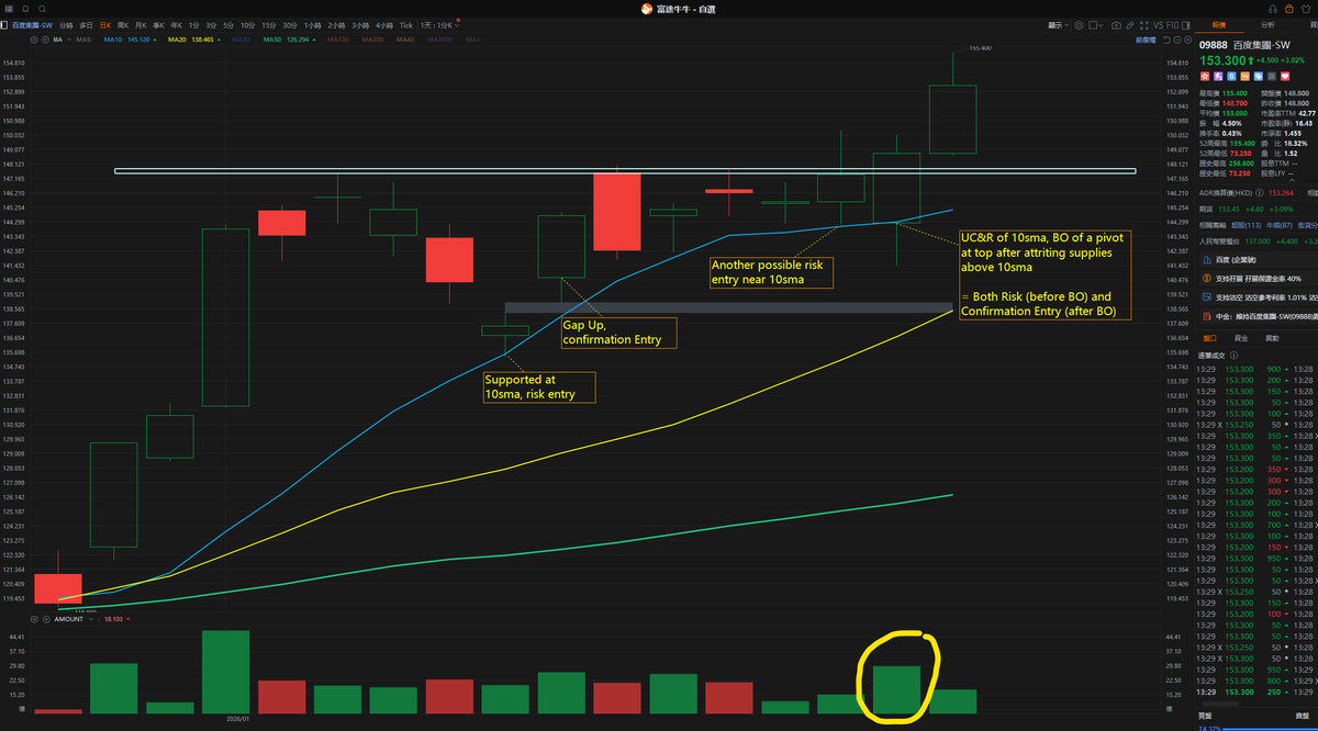BIDU/ SEHK 09888 (long via HK) Comprehende Amigo on the Vs from my  simplified buy strategy? https://t.co/QJzstTpyGr BIDU further breaking out  at the HK market today. The small platform of pivot should