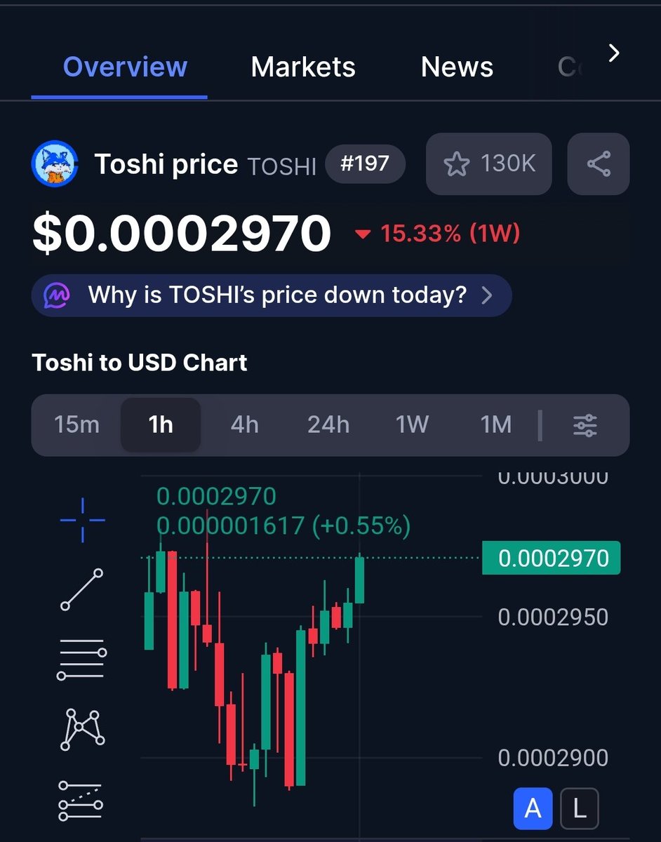 $TOSHI The 1M+ Community Army

$TOSHI: $0.000297
Holders: 1M+

That's not weakness!
That's an ARMY holding through red.

1 MILLION wallets didn't sell.
1 MILLION people still believe.
1 MILLION strong despite the dump.

Show me another memecoin with this distribution.

I'll wait.