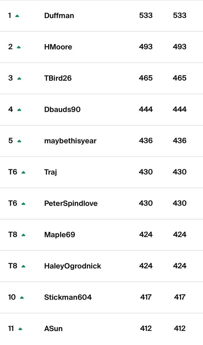 West Coast GolfGroup tweet media