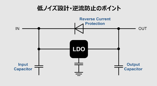 ROHM_JP's tweet photo. ＼LDOの低ノイズ、覚えておきたいポイント☝️／
低ノイズ特性を活かしたちょっとした設計工夫で、さらに安定な電源にすることができます🔌
逆流防止もリンクでチェック！

📌詳細は #TechWeb へ
https://t.co/hxbexXvxNx

#エレクトロニクス #LDO #エンジニア応援 https://t.co/8BGjjvcFn7
