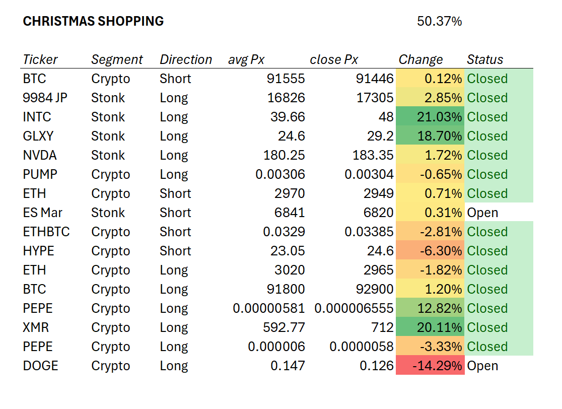 degentrading (@degentradingLSD) / Posts / X