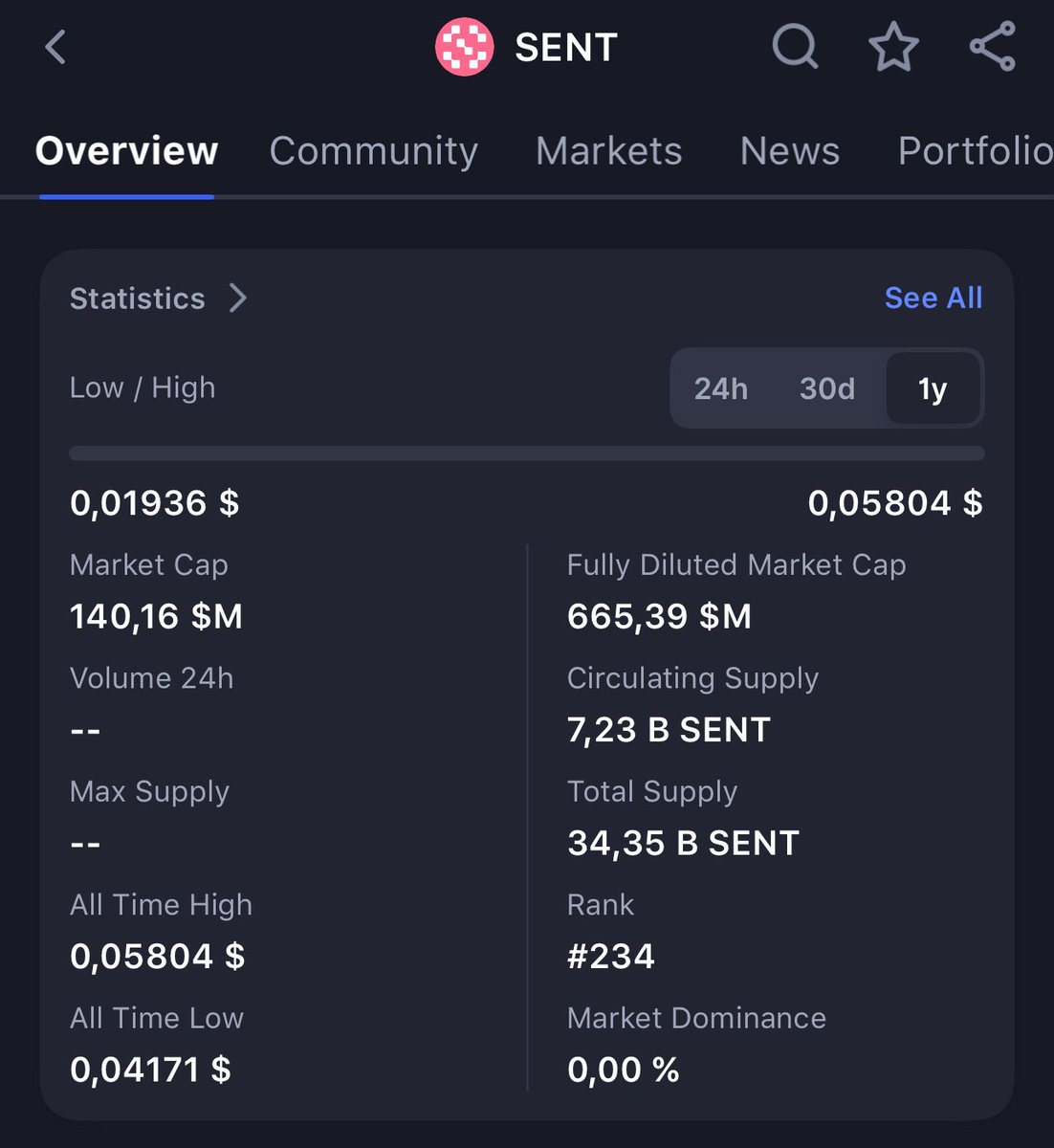 sentient raise $85m project was highly rated maybe big airdrop or bad  airdrop pre-market prices are down prediction zero