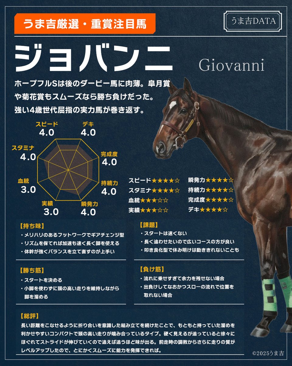 うま吉@人生が変わる無料競馬予想 tweet media