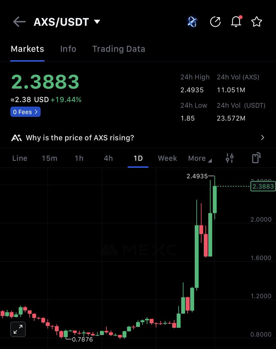 $AXS 🤝 playing out fine…