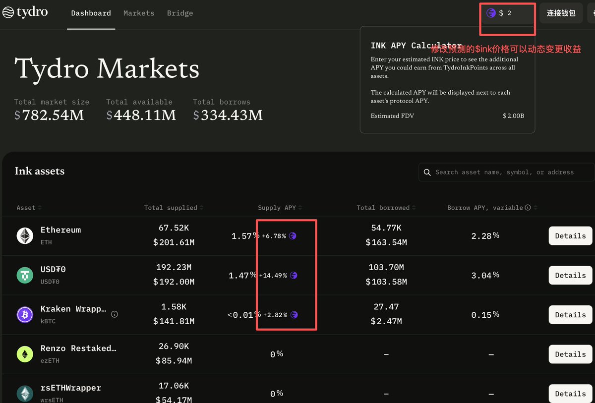 一鱼两吃的借贷项目@tydrohq 底层用的aave，吃借贷本身的空投+ $ink (海妖的L2）挖矿可以直接用@JumperExchange  跨链或者直接从海妖免手续费提币#
