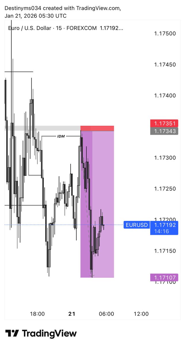 Destinyms034's tweet image. EURUSD ✍️📸📊💜KEEP IT CLEAN