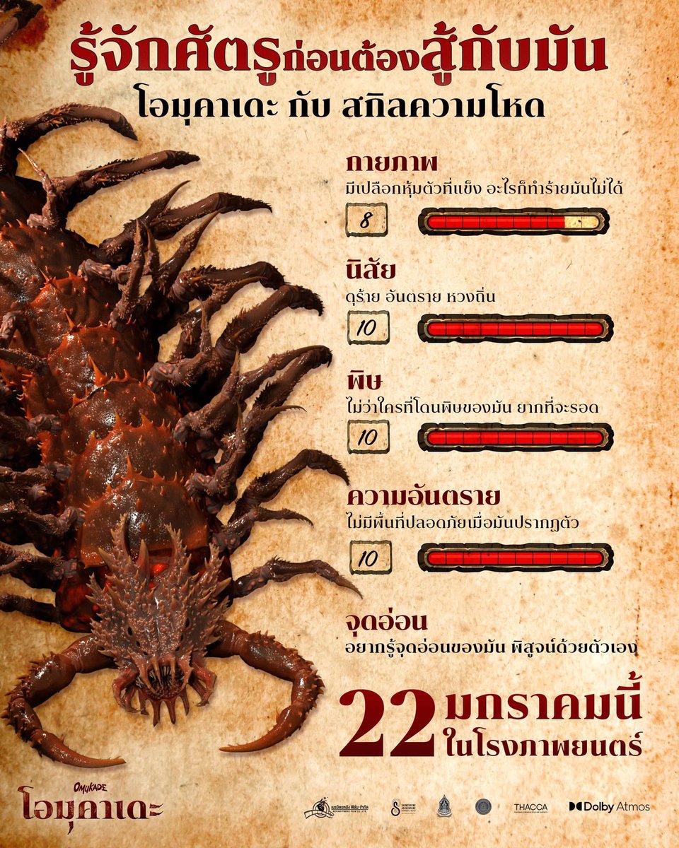 รู้จักศัตรู ก่อนต้องสู้กับมัน
โอมุคาเดะ—
อสูรจากตำนานที่ไม่ได้มีแค่ “ความโหด”
แต่เต็มไปด้วยพิษ ความดุร้าย และอันตรายที่ไม่มีพื้นที่ปลอดภัย

ถ้าเหยียบย่ำดินแดนของมัน…
มีทางเดียวคือ ต้องเอาชีวิตรอดให้ได้
22 มกราคมนี้ ในโรงภาพยนตร์ 

#Omukade #เนรมิตรหนังฟิล์ม #ฉายแสงแอดเวนเจอร์