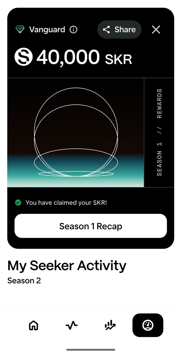 Solana二代手机 #Seeker 空投的 $SKR 可以领了

还不错目前大概0.01$，之前空投了好多次，手机早就回本了，现在全都是利润