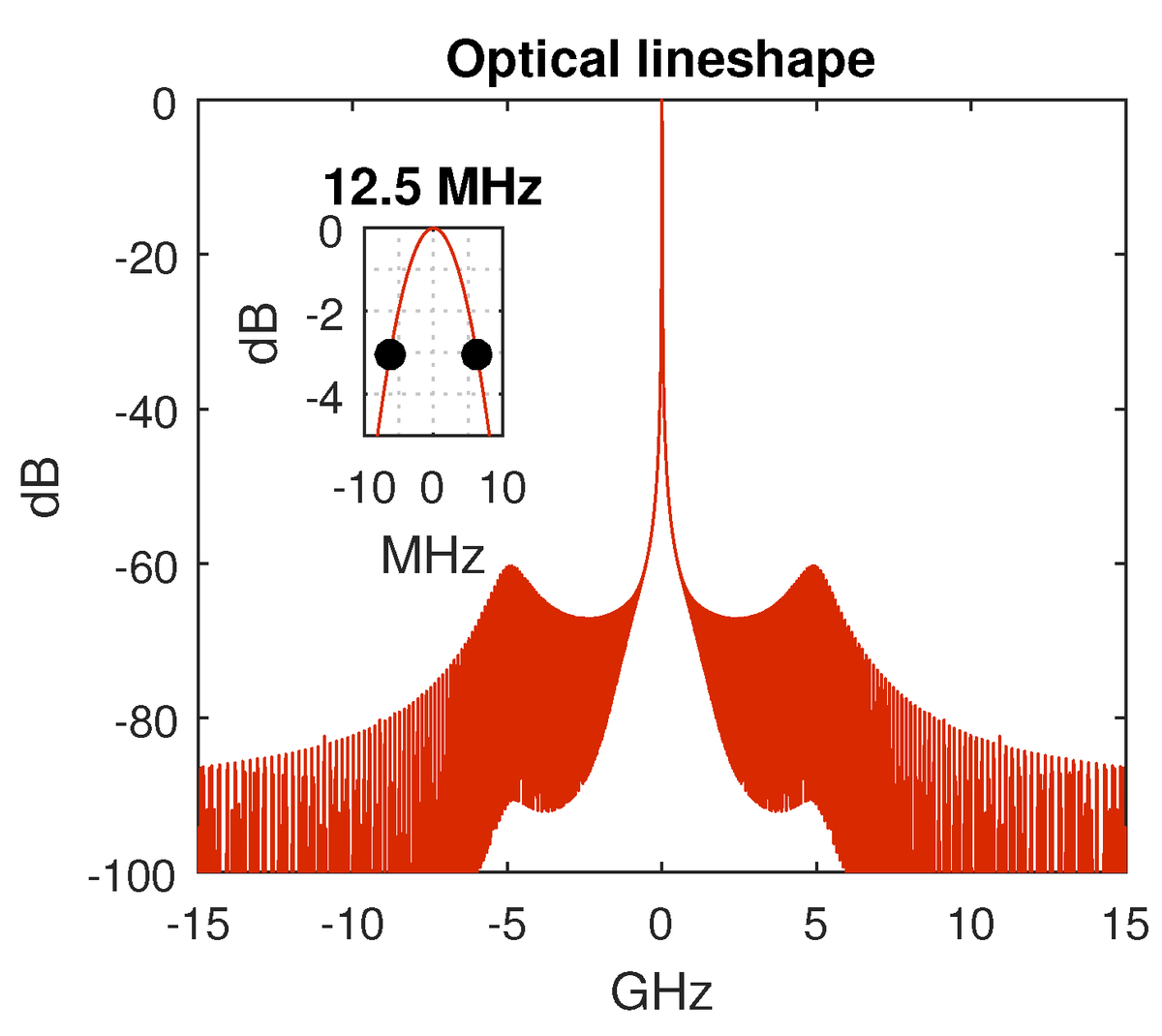 insane_analyst's tweet photo. Once again, I would like to remind $LITE bears (valuation dipshits) that narrow linewidth lasers are very difficult to make.

This is a critical spec. Non-negotiable. https://t.co/m2rUSO6J1j