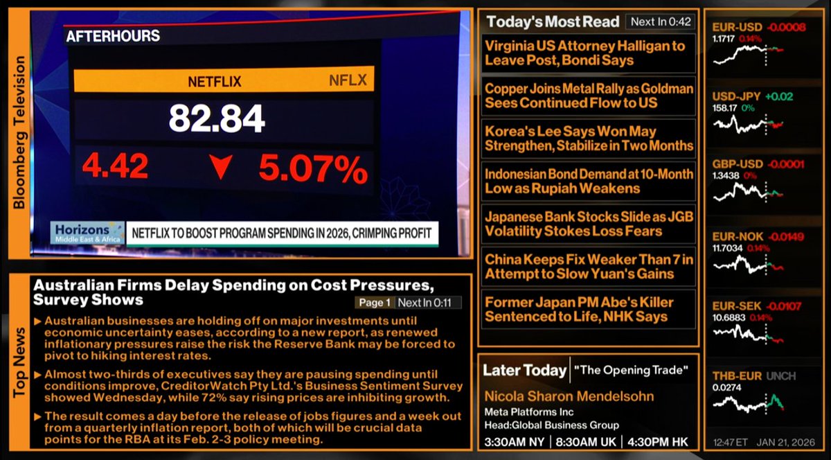 Netflix posts narrow earnings beat, reports 325 million global subscribers  https://t.co/dQFyI8nPSx