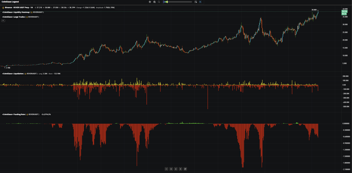 CoinGlass tweet media