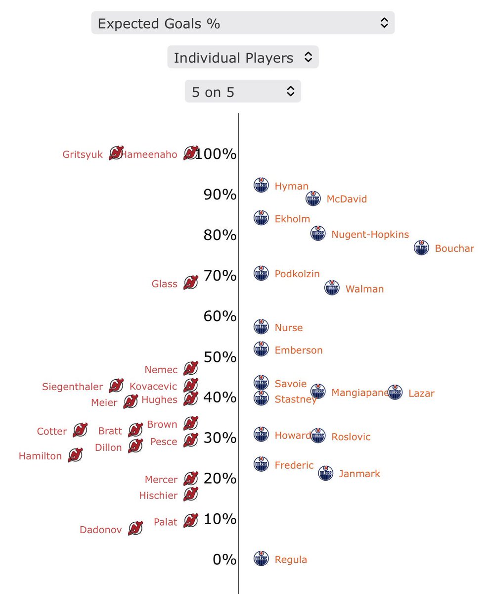 Garrett_NJD30's tweet image. The kids are alright