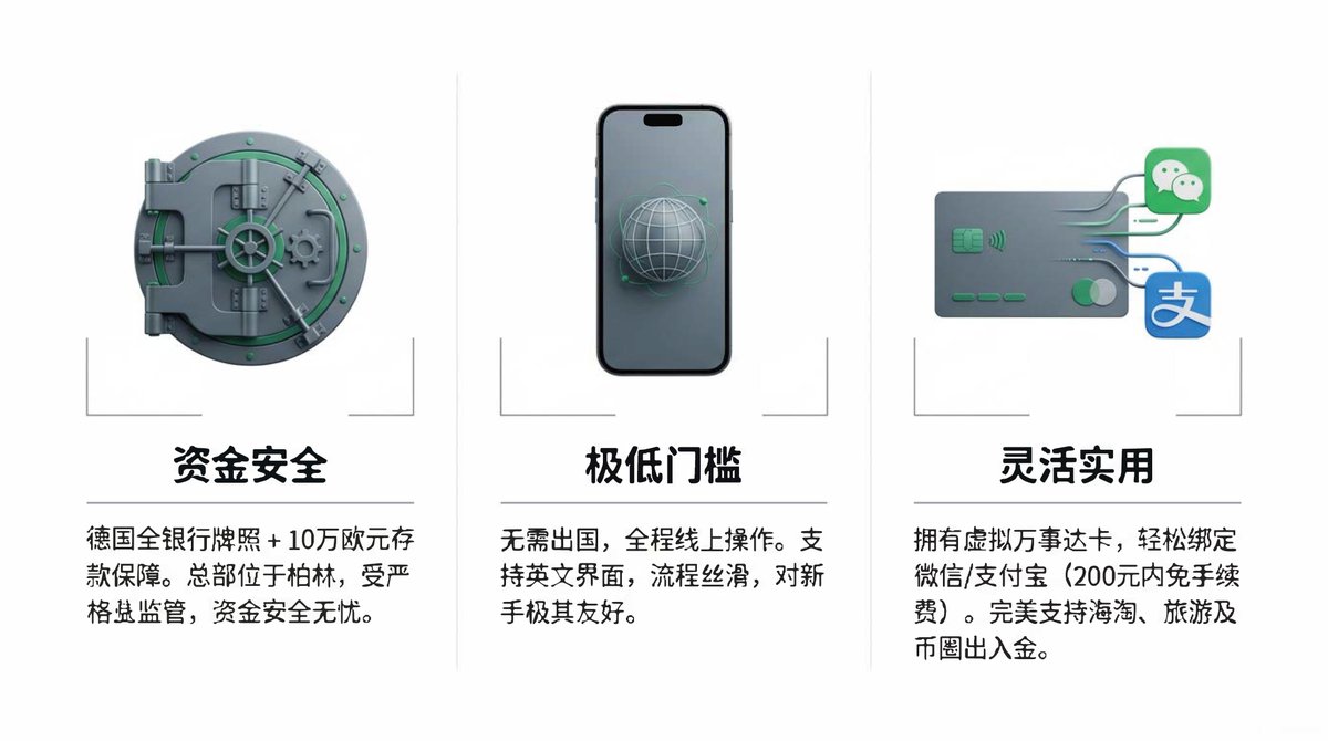 EvanWritesX's tweet image. 实操教程｜零门槛开启全球支付：德国 N26 银行开户全攻略

N26 实测报告：不仅是支付工具，更是资金流转的枢纽

消费体验：上周下卡后，直接绑定了微信、支付宝和 Apple Pay。实测覆盖了便利店、停车场、星巴克等场景，支付零阻碍，体验极度舒适。配合 Wise 无损入金，日常使用成本极低。…
