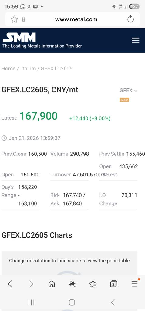 TheWardenBrad's tweet image. #Lithium recluse @BLSHigh