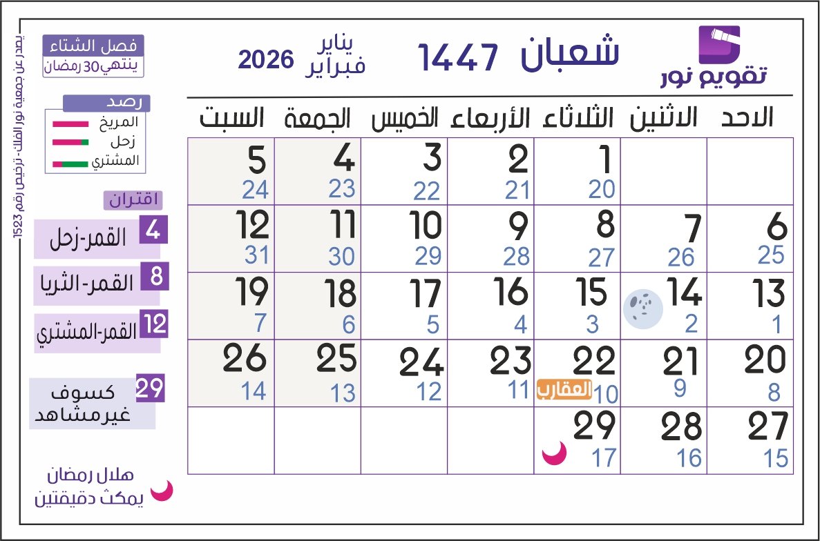 noor2sa's tweet image. تقويم نور | 
شهر شعبان..
يكتمل القمر بدرا صباح يوم الاثنين ١٤ شعبان..
في ثلثه الأخير تدخل العقارب..
يوم ٢٩ شعبان كسوف الشمس وهو كسوف حلقي على مساحة محدودة جنوب الكرة الأرضية و غير مشاهد لدينا..
يتبع الكسوف ولادة هلال رمضان الذي تستحيل رؤيته من وسط السعودية بعد غروب شمس الثلاثاء