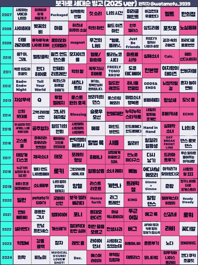개인적으로 17-19년도 보카로감성 너무좋아함🥹☠️☠️☠️☠️☠️