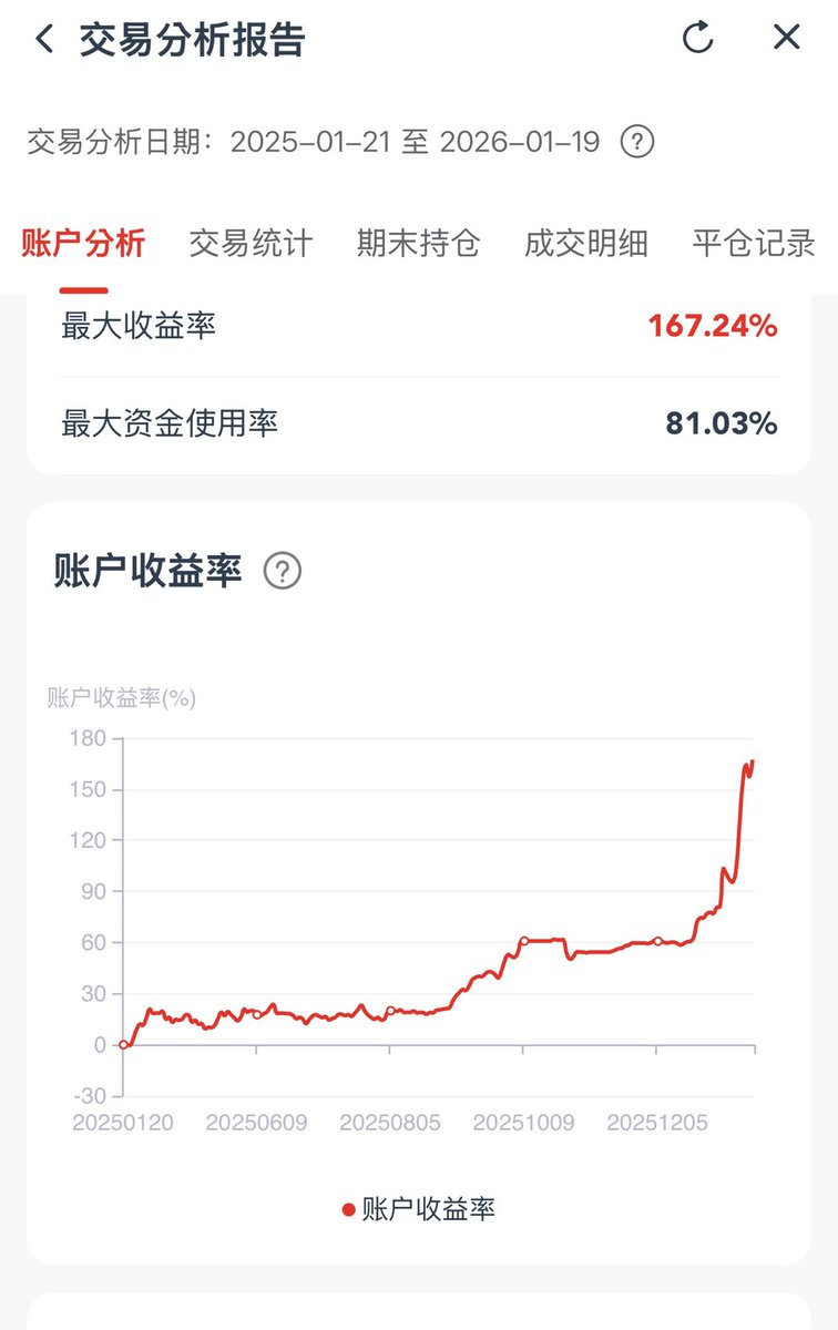 黄金白银下跌就是捡钱，你捡到了吗