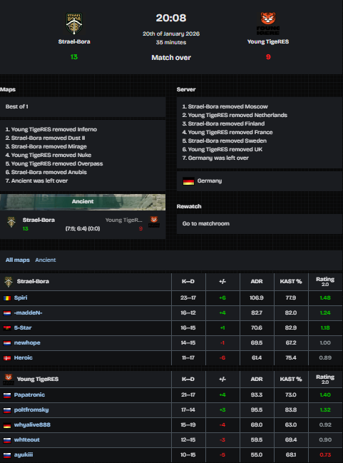 Strael-Bora tweet media