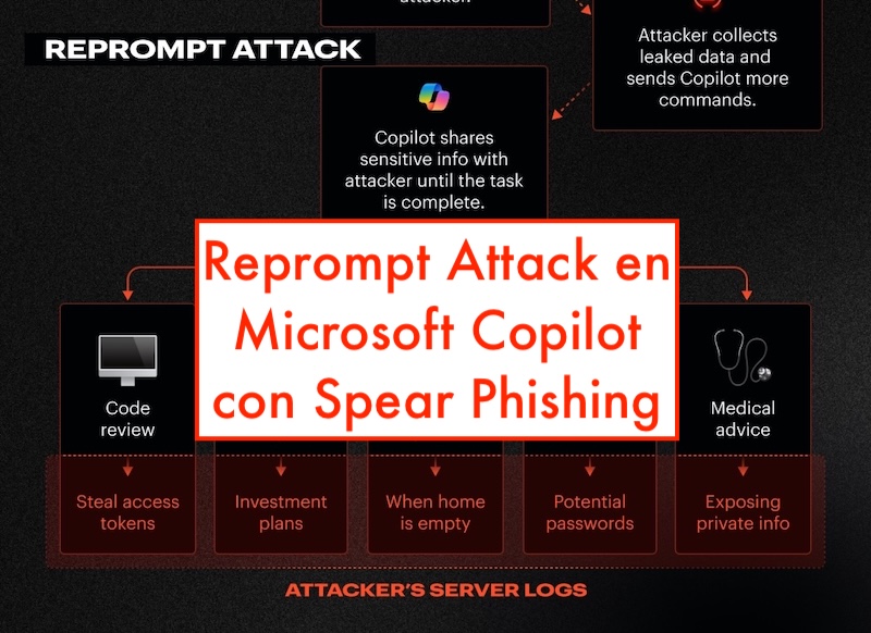 El lado del mal - Reprompt Attack en Microsoft Copilot con Spear Phishing  elladodelmal.com/2026/01/reprom… #PromptInjection #Copilot #Microsoft #IA #AI #LLM #ChatGPT #Phishing #Office #Office365 #Bug #Hacking