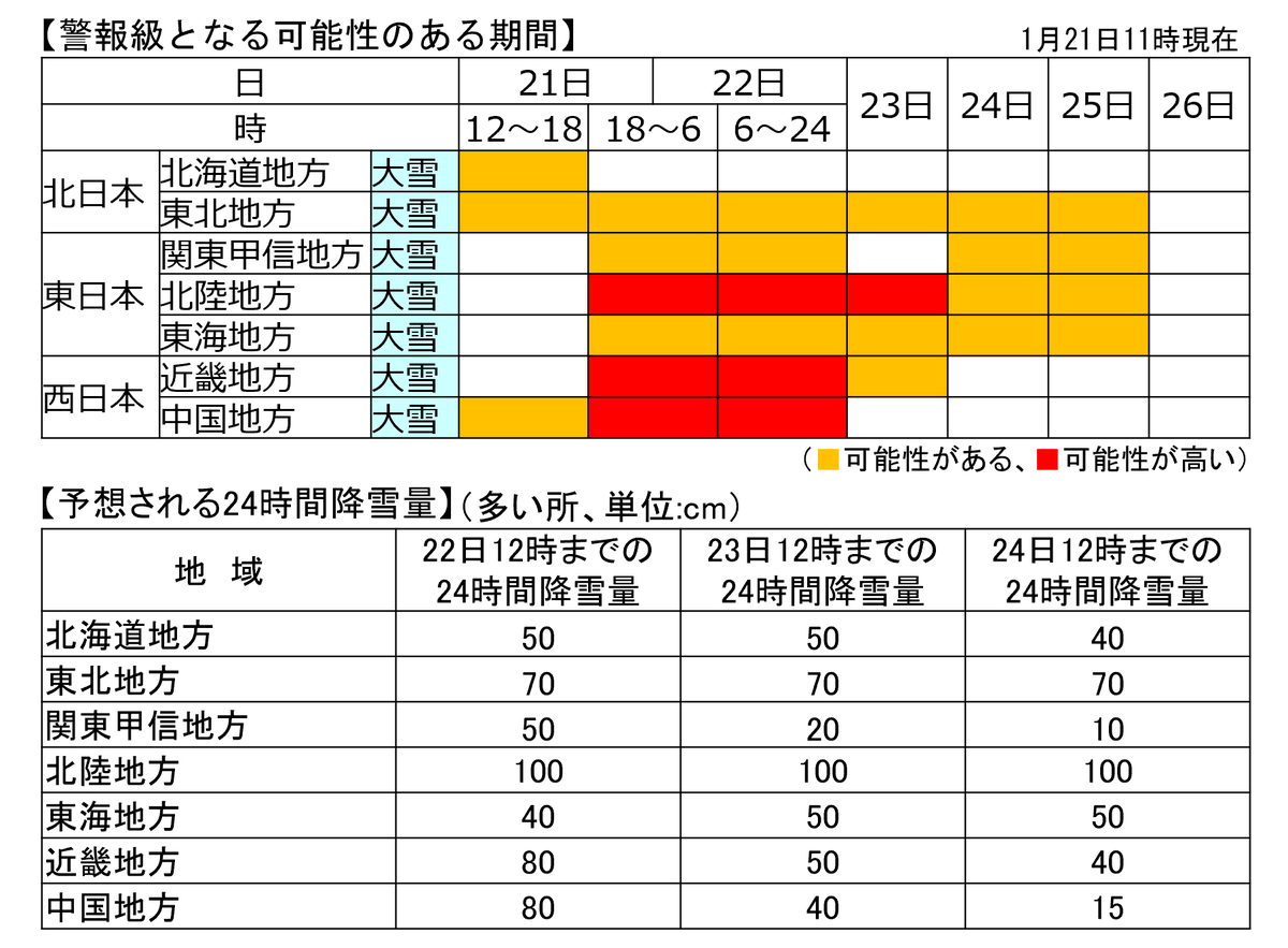 気象庁防災情報 tweet media