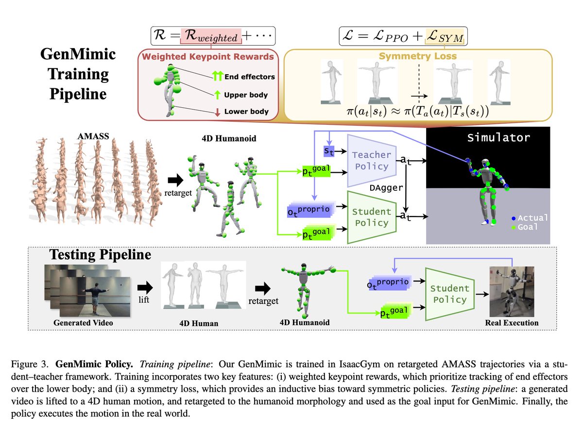 Embodied AI Reading Notes tweet media