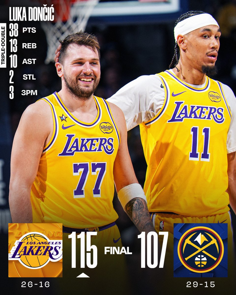 🏀 TUESDAY'S FINAL SCORES 🏀
Luka Dončić and the @Lakers complete the 15-PT comeback and win on the road!
LeBron James: 19 PTS, 9 REB, 8 AST
Jamal Murray: 28 PTS, 11 AST, 4 3PM