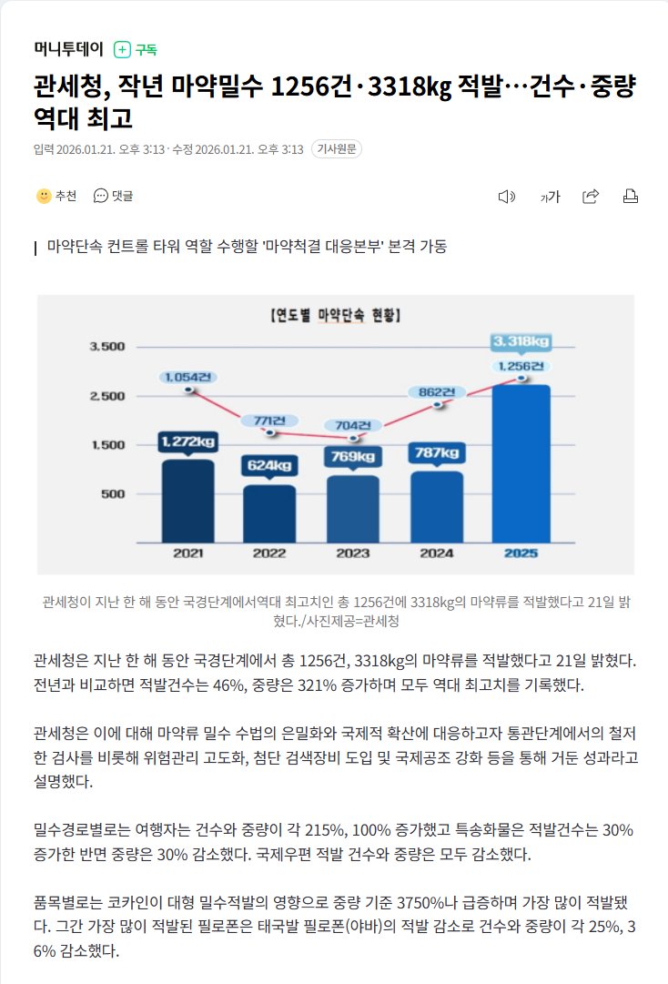 대한민국은 더이상 마약청정국가가 아닙니다.
와... 이건 뭐.... 마약범벅국이네요...ㅠㅠ
