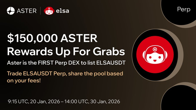 Comet_Airdrop's tweet photo. $ELSA 刚上线 Coinbase、币安 Alpha 这些大平台，热度直接拉满！

HeyElsa @HeyElsaAI 的空投别忘了领！！
Wallchain Epoch 1 前500名， app 里直接 claim ～
https://t.co/lZomybAziy

再来重磅活动：@Aster_DEX
 开了 $ELSA 的交易狂欢！
ELSAUSDT Perp 直接上架，奖励池足足 150,000 美元 $ASTER！ https://t.co/MfabzGZdjU