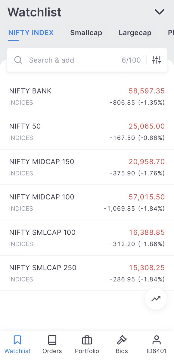 Yeh market aur kab tak girega !! 

India's growth story vs Trump Tantrum 😬😬