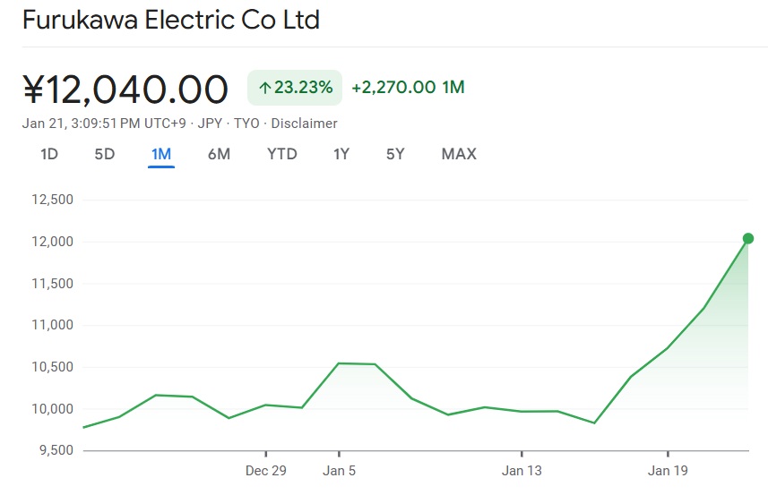 Now we are at 24x PE 
Gotta pump them more