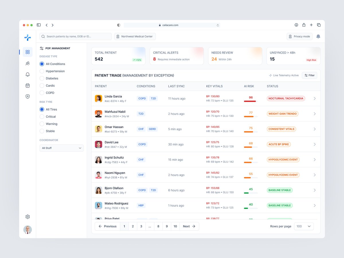 Remote Patient Monitoring Dashboard Design

Design by 1 Hour, Research is 4 Hours.