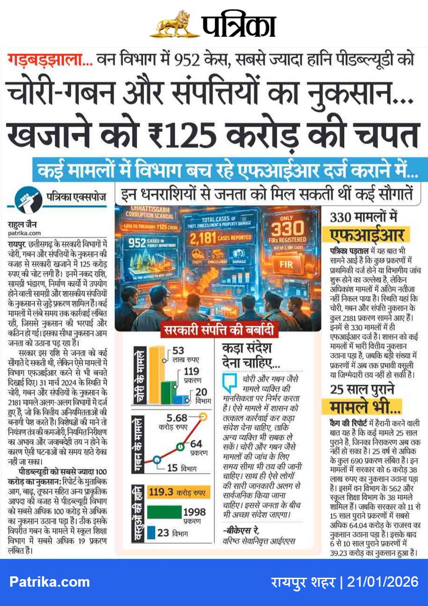 PressRj's tweet photo. @ChhattisgarhCMO 
@OPChoudhary_Ind 
@BJP4CGState 
@govindthakre 
@AnupamRajiv1 https://t.co/a6ZPL00sW4