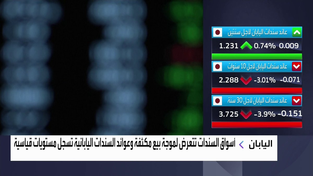 أسواق السندات تتعرض لموجة بيع مكثفة وعوائد السندات اليابانية تسجل مستويات قياسية افتتاح الأسواق _Business 