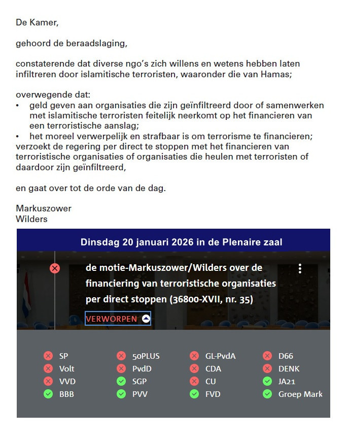 Kijk eens aan. De partijen met de rode bolletjes hebben gisteren de motie voor het stopzetten van het financieren van islamitische terroristische organisaties verworpen.