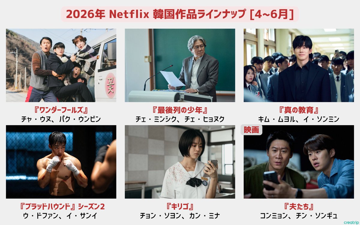 creatrip_korea's tweet image. 今日発表された2026年Netflix韓国作品ラインナップ🇰🇷🎥
今年もネトフリで耐えれそう、、待ち遠しすぎる🤤🫶

四半期別まとめ🔽

&amp;lt;1~3月&amp;gt;
『恋の通訳、できますか?』
『マンスリー彼氏』
『レディー・ドゥア』
『パヴァーヌ』

&amp;lt;4~6月&amp;gt;
『ワンダーフールズ』
『最後列の少年』
『真の教育』…