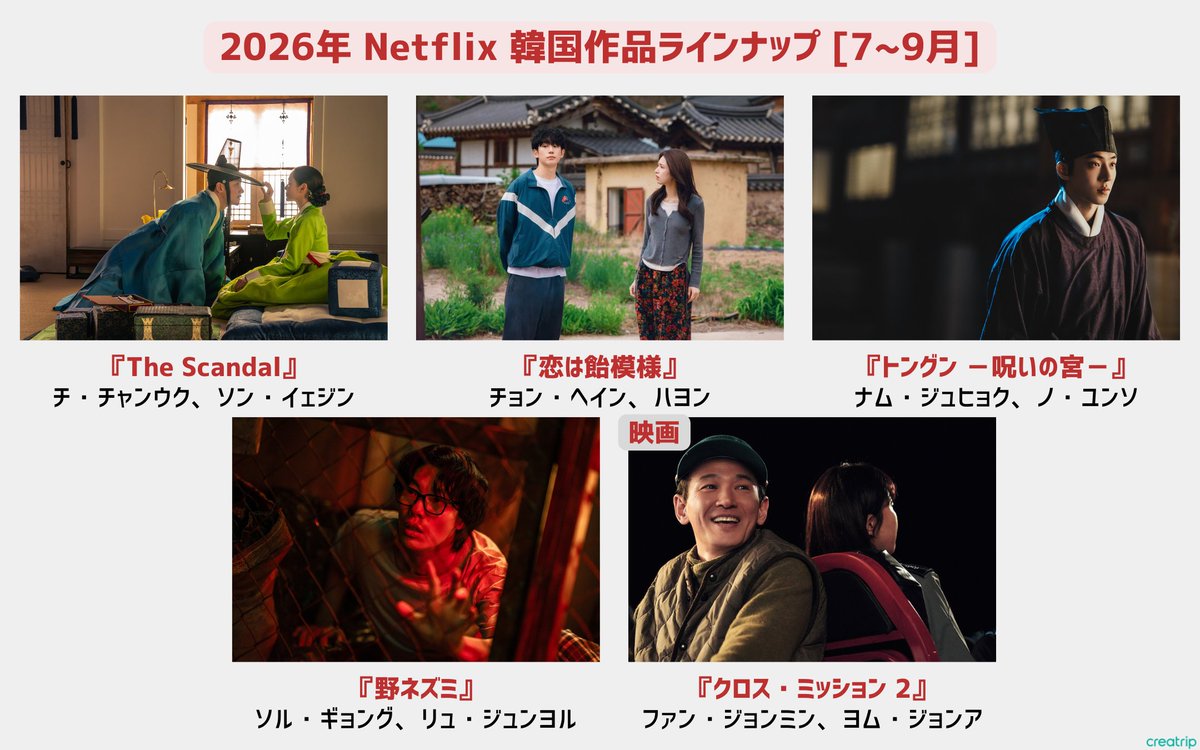 creatrip_korea's tweet image. 今日発表された2026年Netflix韓国作品ラインナップ🇰🇷🎥
今年もネトフリで耐えれそう、、待ち遠しすぎる🤤🫶

四半期別まとめ🔽

&amp;lt;1~3月&amp;gt;
『恋の通訳、できますか?』
『マンスリー彼氏』
『レディー・ドゥア』
『パヴァーヌ』

&amp;lt;4~6月&amp;gt;
『ワンダーフールズ』
『最後列の少年』
『真の教育』…