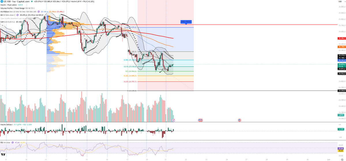forexsinyalmrkz tweet picture