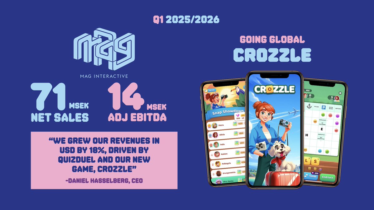 MAG Interactive tweet media