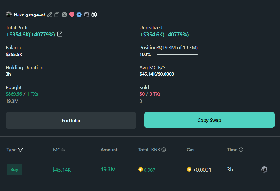pokemellon's tweet photo. .@haze0x is currently sitting at a $350k unrealised PNL from a single trade in 3hrs,single doxxed wallet currently the top trader of a $20m mc coin😭😭

UNREAL.

姜还是老的辣 https://t.co/0aFDkdifut