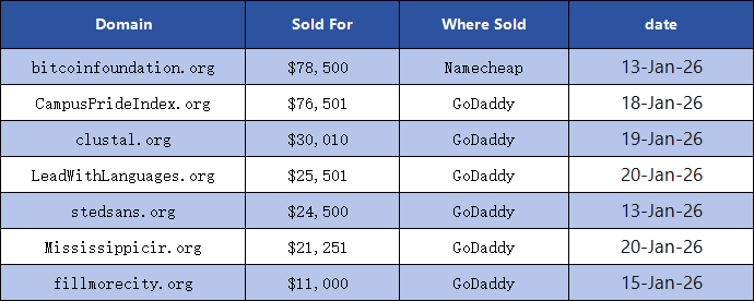 Domain.News 📈 tweet media